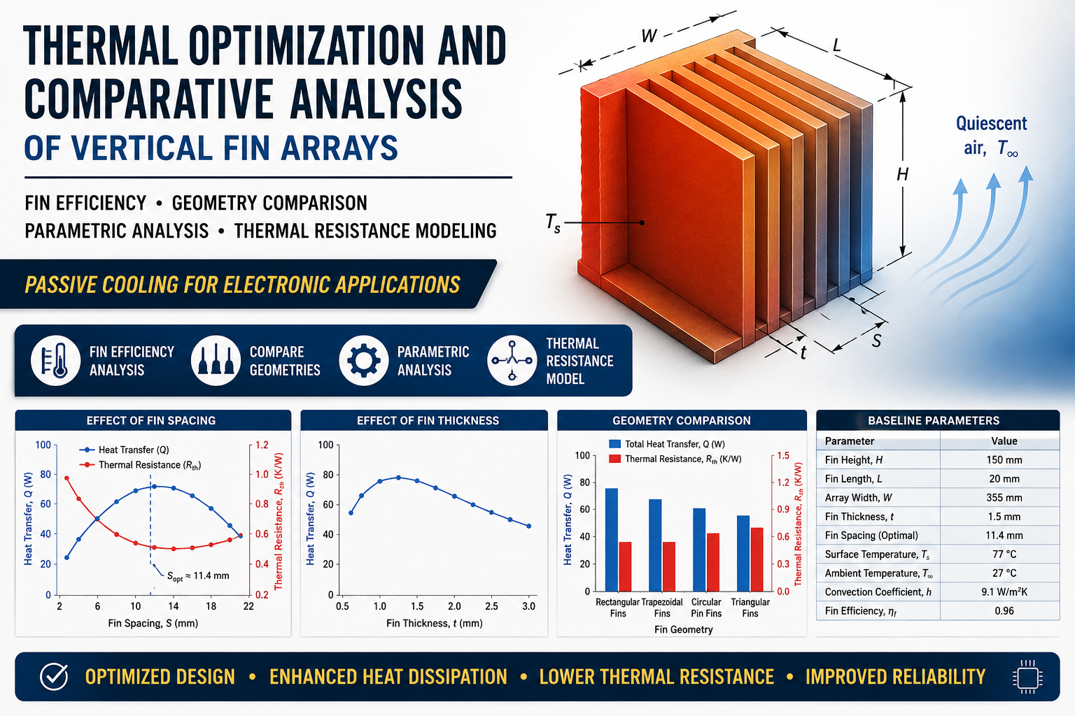 Thermal Analysis of Vertical Rectangular Fin Arrays Under Natural Convection Cooling